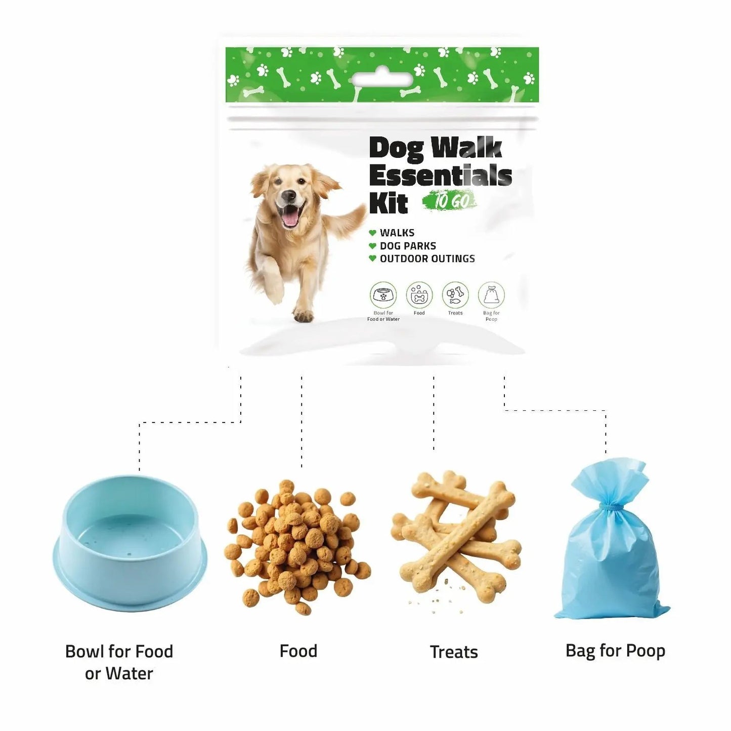 Contents of the Green Dog Walking Essentials Kit displayed with labeled items — includes disposable water bowl, food, treats, and poop bag for easy dog walks.