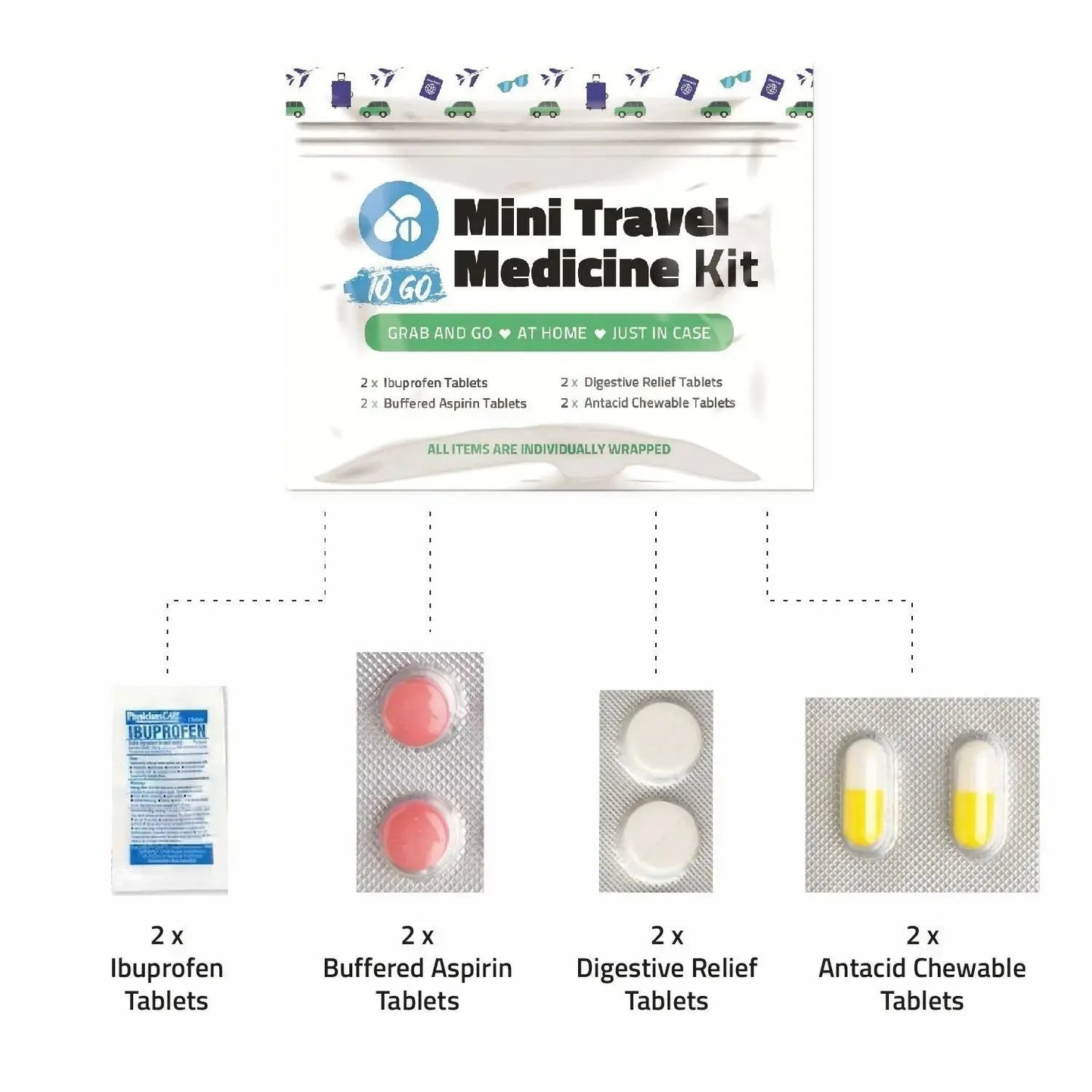 Contents of Green Mini Travel Medicine Kit To Go laid out with labeled tablets — includes ibuprofen, buffered aspirin, digestive relief, and antacid chewable tablets, all individually sealed for freshness.