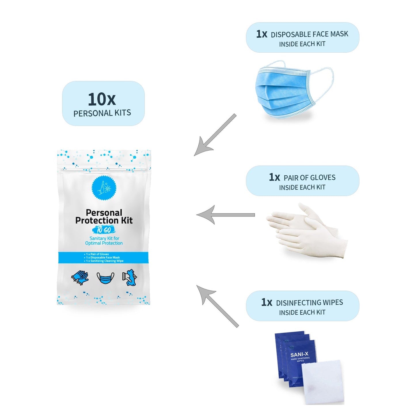 PPE Kit – With Face Mask, Gloves & Alcohol Hand Wipe