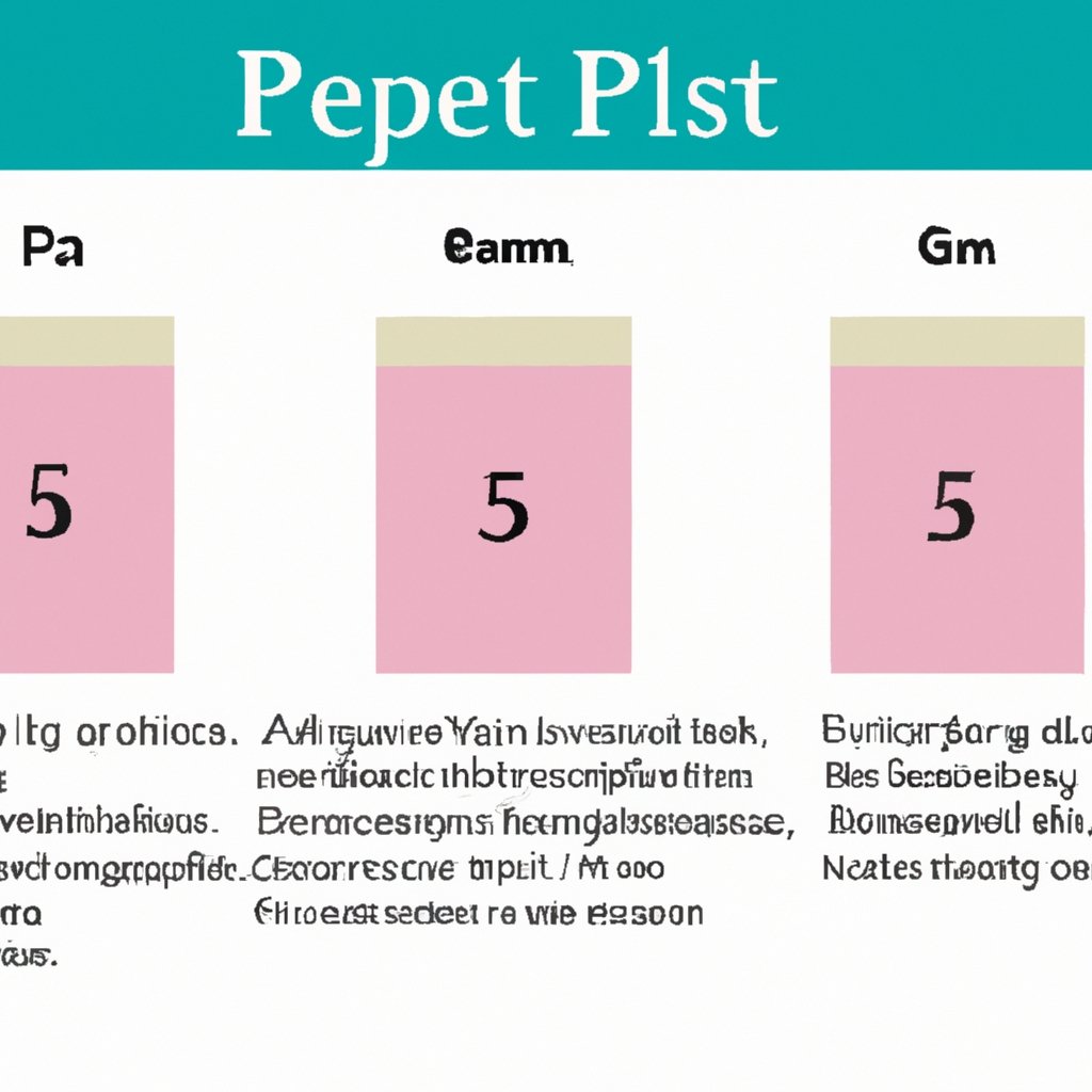 5 Reasons to Use a Period Kit (With Examples, Tips, and Actionable Steps)