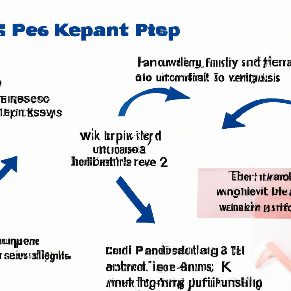 Unpacking the Benefits and Challenges of a First Period Kit: Real-Life Examples, Tips, and Actionable Steps