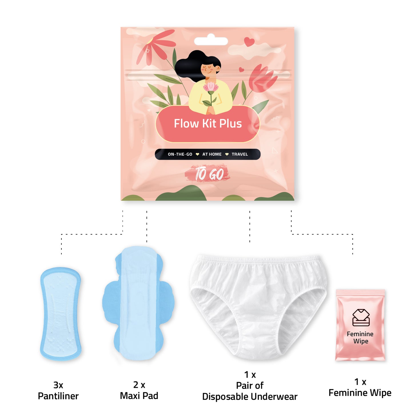 Flow Kit Plus