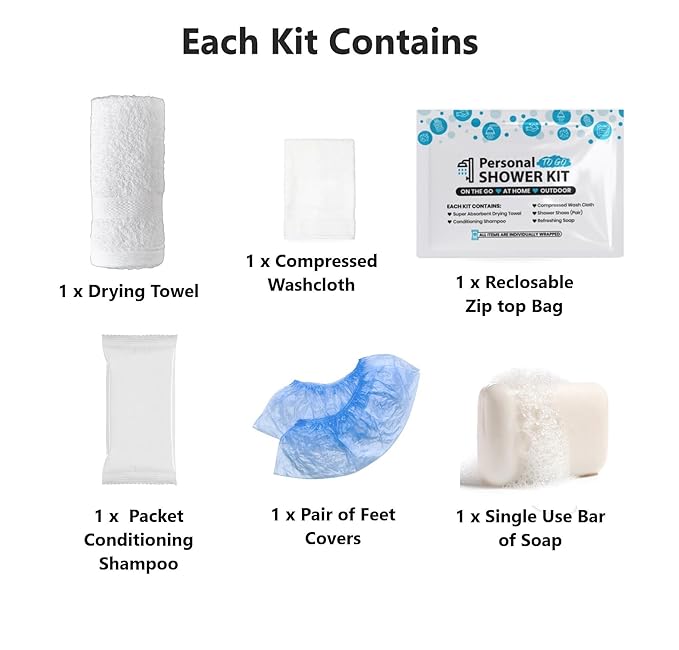 Blue Shower Kit