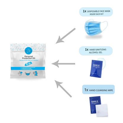 PPE Kit – With Face Mask, Hand Sanitizer & Alcohol Wipes